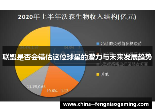 联盟是否会错估这位球星的潜力与未来发展趋势
