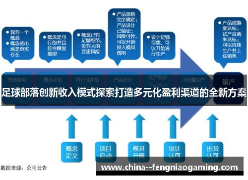 足球部落创新收入模式探索打造多元化盈利渠道的全新方案 足球部落创新收入模式探索打造多元化盈利渠道的全新方案