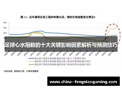足球心水指数的十大关键影响因素解析与预测技巧